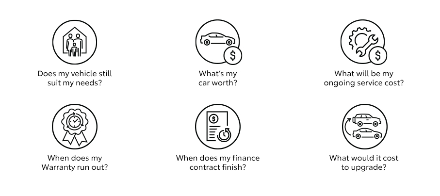 Toyota Exchange life-cycle check